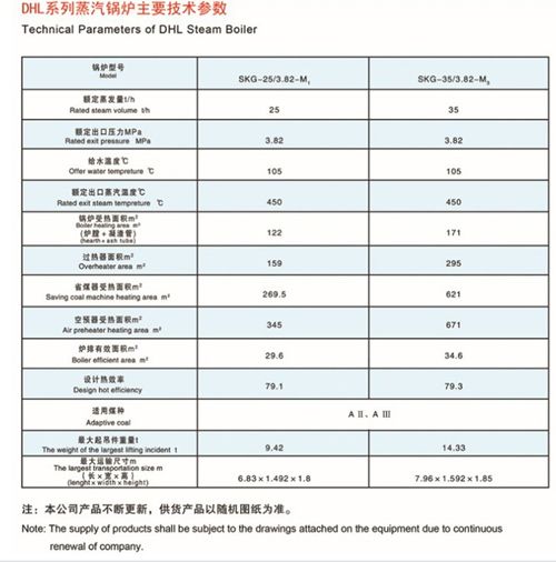 DHL單鍋筒橫置式水管散裝蒸汽鍋爐(圖2) DHL單鍋筒橫置式水管散裝蒸汽鍋爐(圖2)